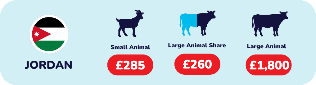 Give Qurbani