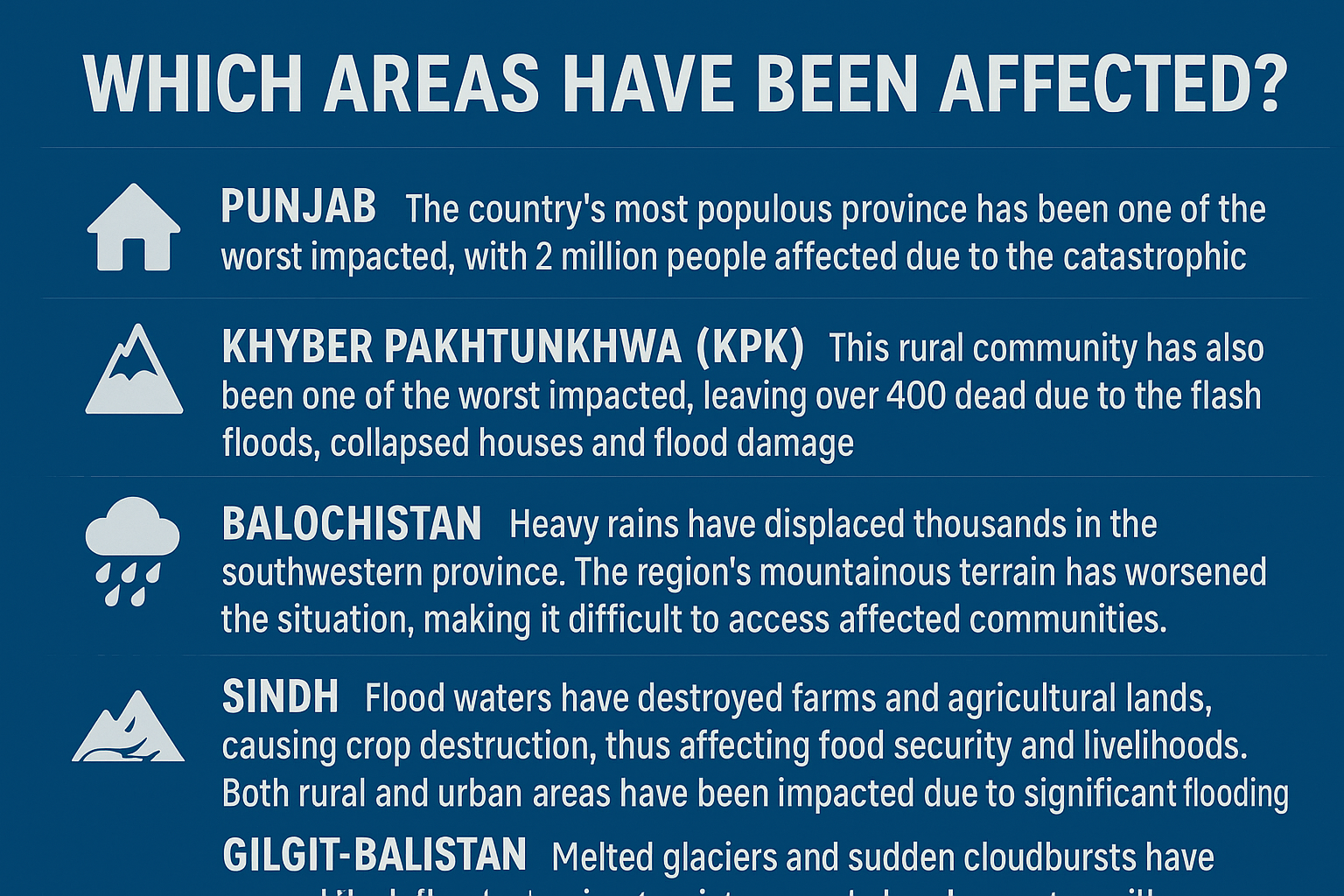 Infographic showing which areas of Pakistan have been affected by floods, including Punjab, Khyber Pakhtunkhwa, Balochistan, Sindh, and Gilgit-Baltistan