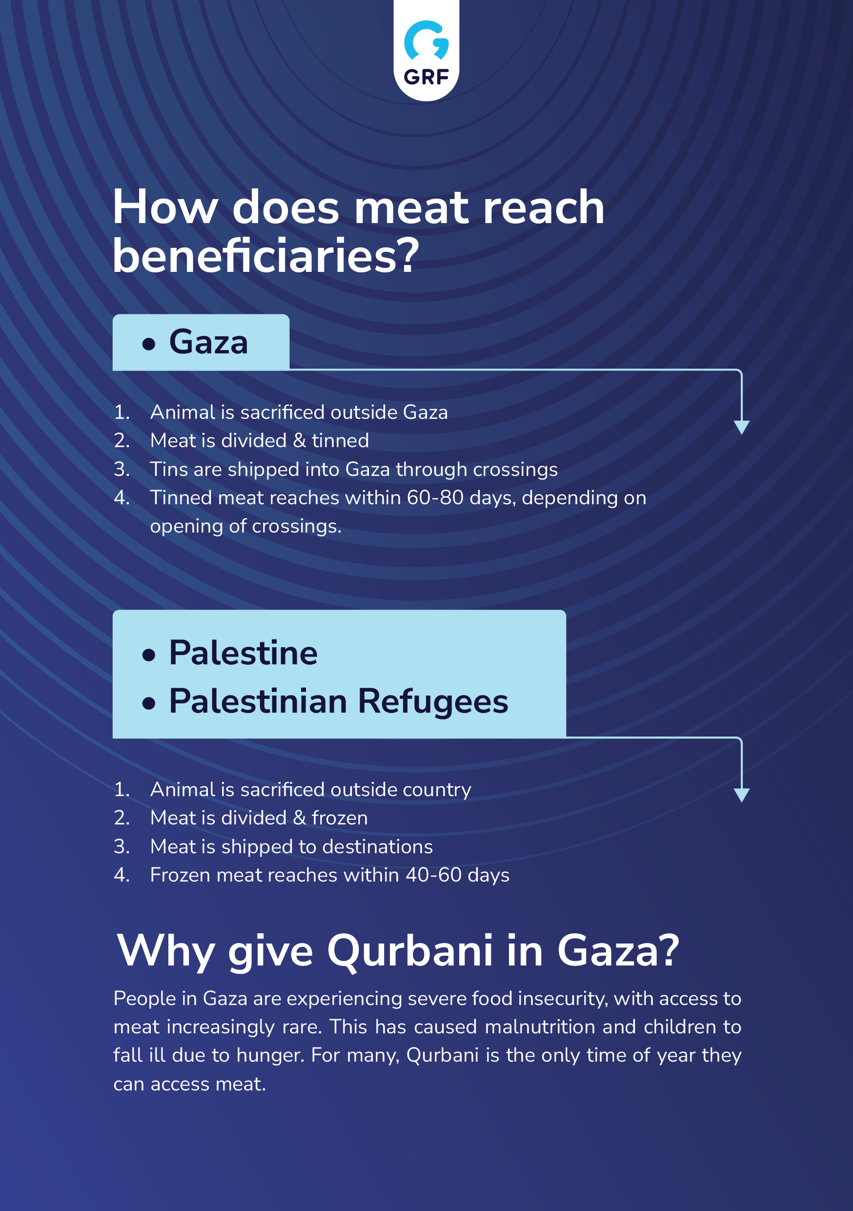 Qurbani 2025 Leaflet