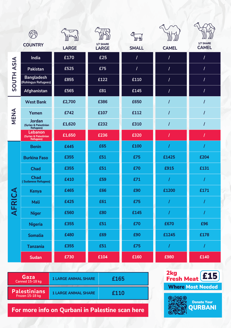 Qurbani prices 2026