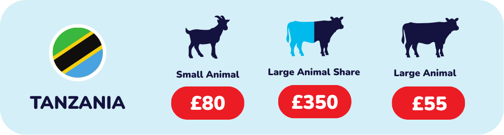 Give Qurbani