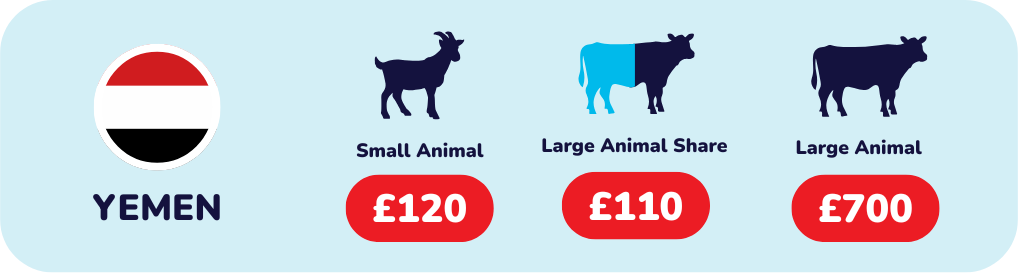 Give Qurbani