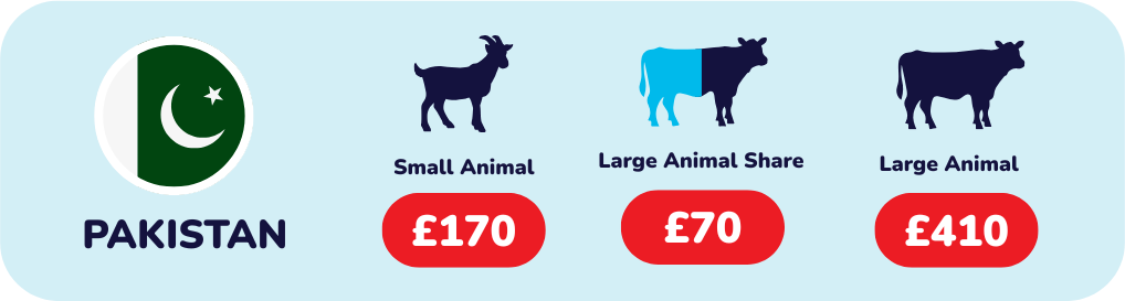 Give Qurbani