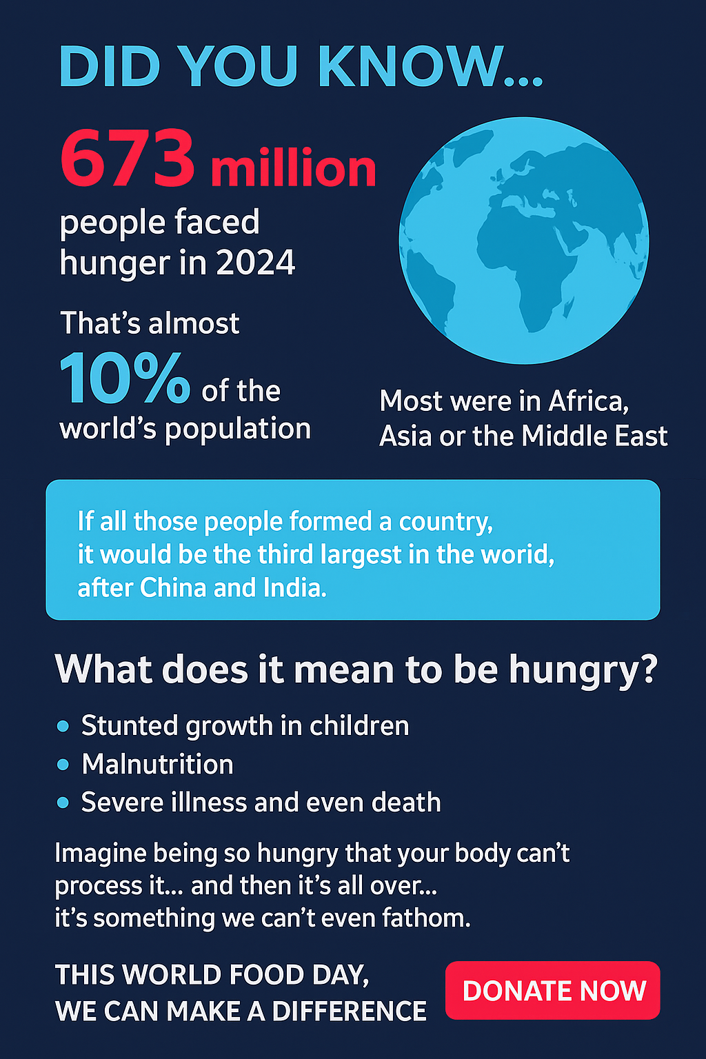 World Food Day Information