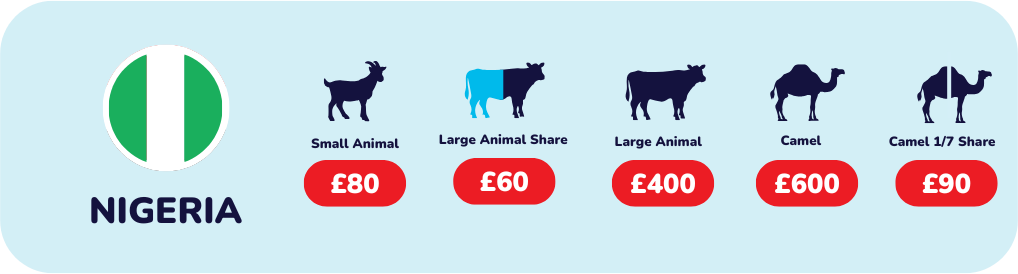Give Qurbani