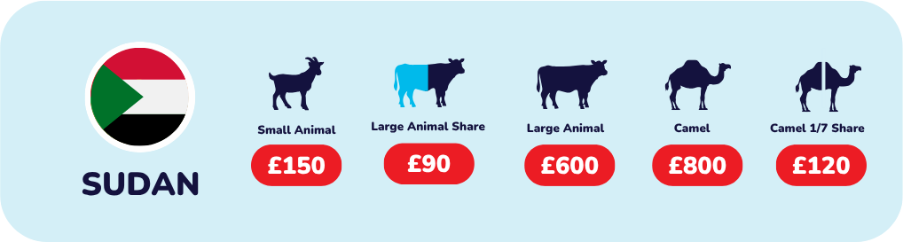 Give Qurbani