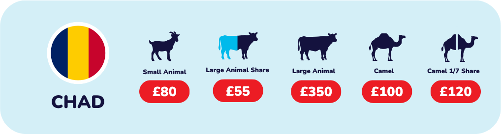 Give Qurbani